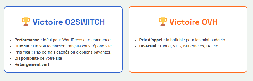 Verdict final O2Switch vs OVH
