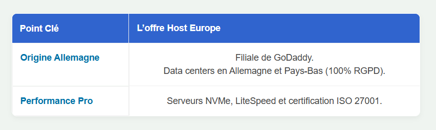 Points forts de HostEurope avis