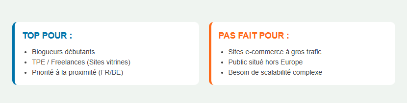 Notre verdict : pour qui EasyHoster est-il fait ?