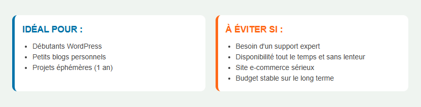 Verdict Bluehost avis, bon ou mauvais choix ?