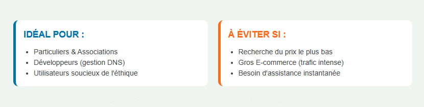 Verdict avis Gandi, vaut-il le détour ?