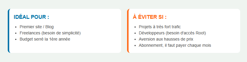 Le verdict : IONOS avis, vaut-il le coup ?