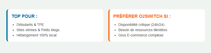 Verdict : LWS vaut-il le coup ?