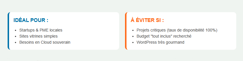 Le verdict : OVH vaut-il le détour ?