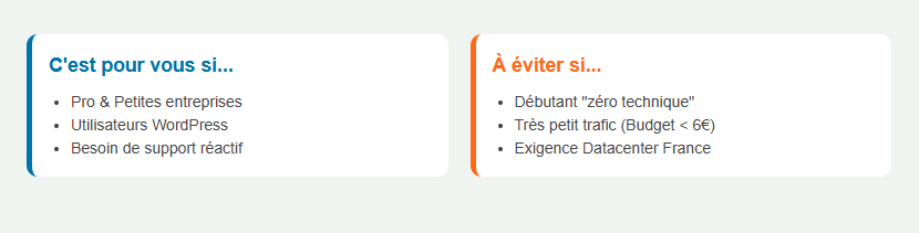 Verdict : Planethoster avis, vaut-il le coup ?
