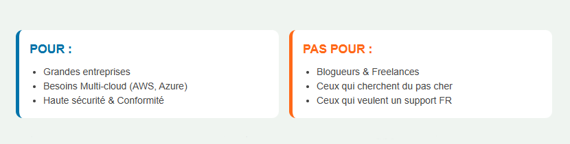 Verdict avis : Pour qui Rackspace est-il fait ?