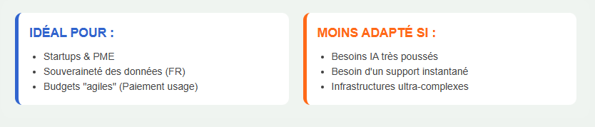 Verdict de notre avis Scaleway