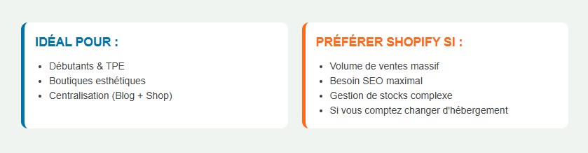 Verdict : Wix eCommerce est-il fait pour vous ?